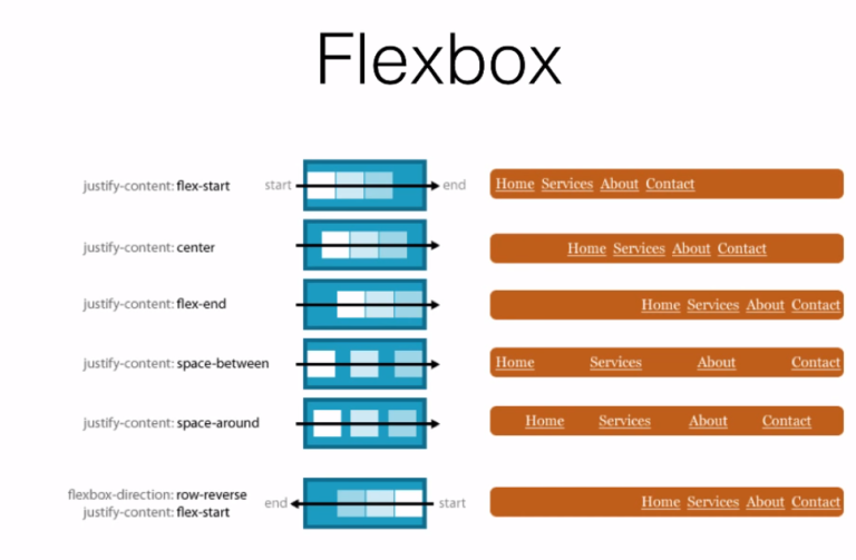 Css Flexbox Hata Düzeltme