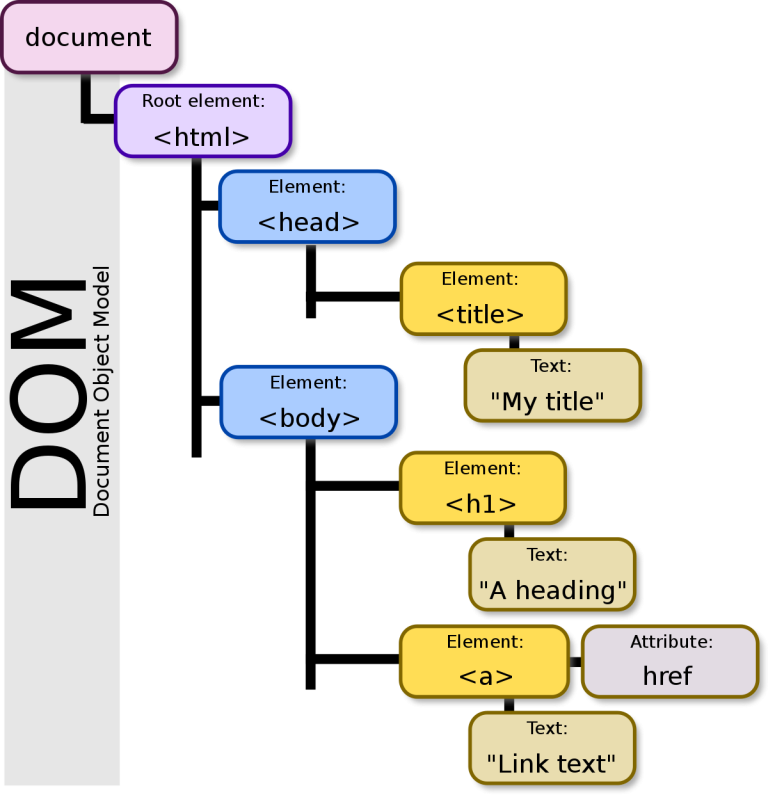 Javascript Dom Hataları
